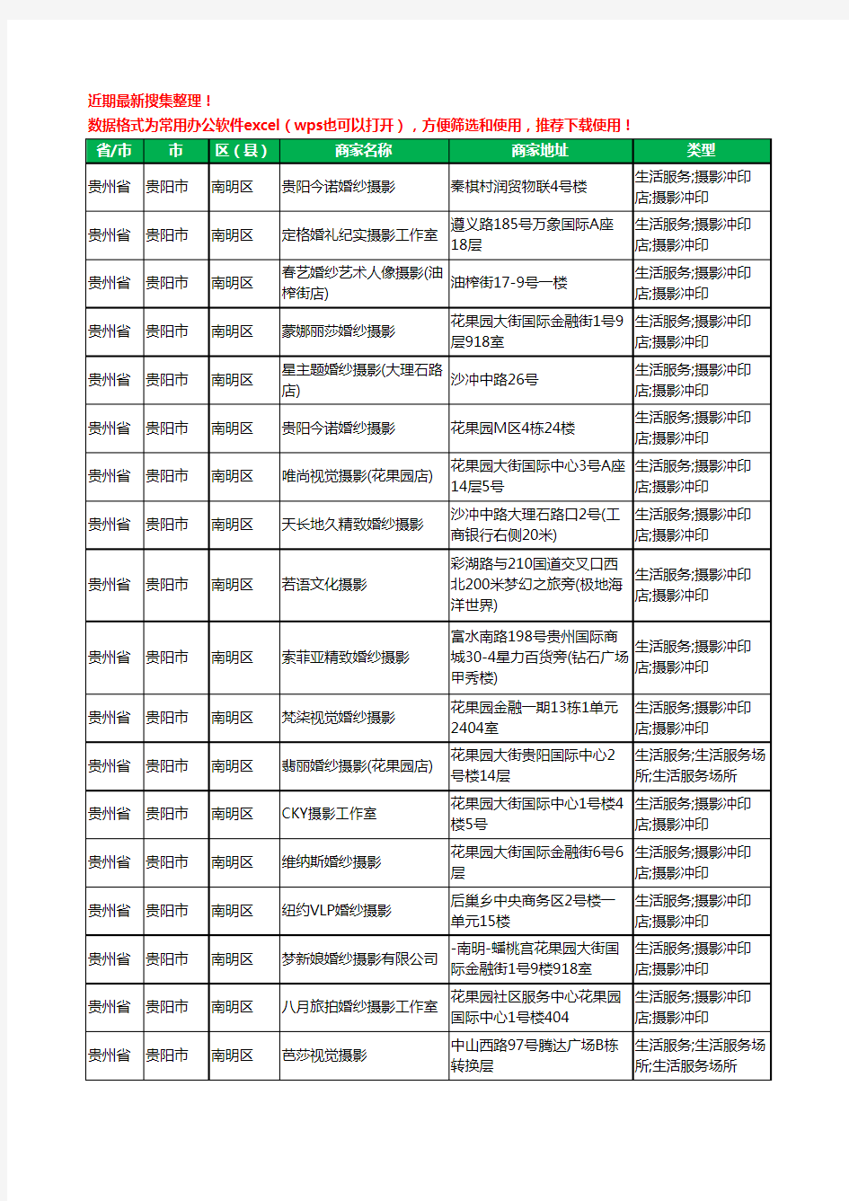 2020新版贵州省婚纱摄影工商企业公司商家名录名单黄页联系方式电话大全829家