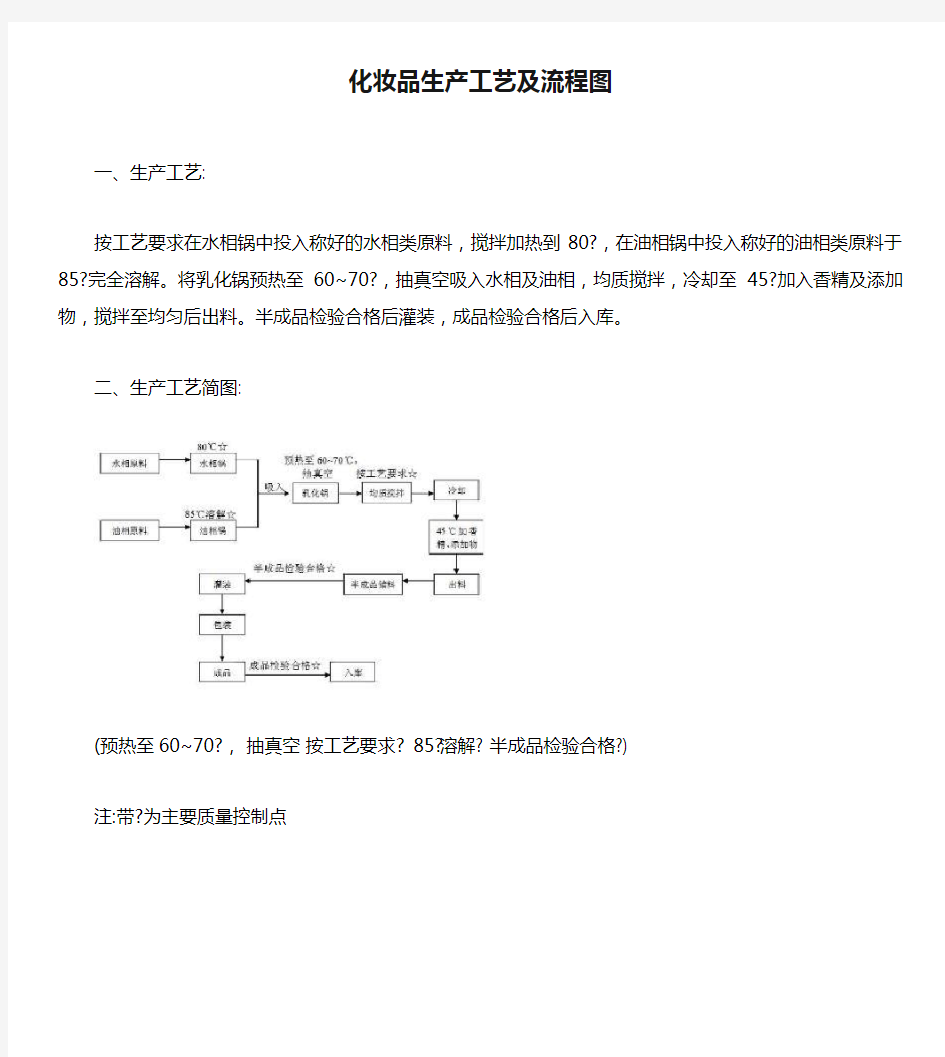 化妆品生产工艺及流程图