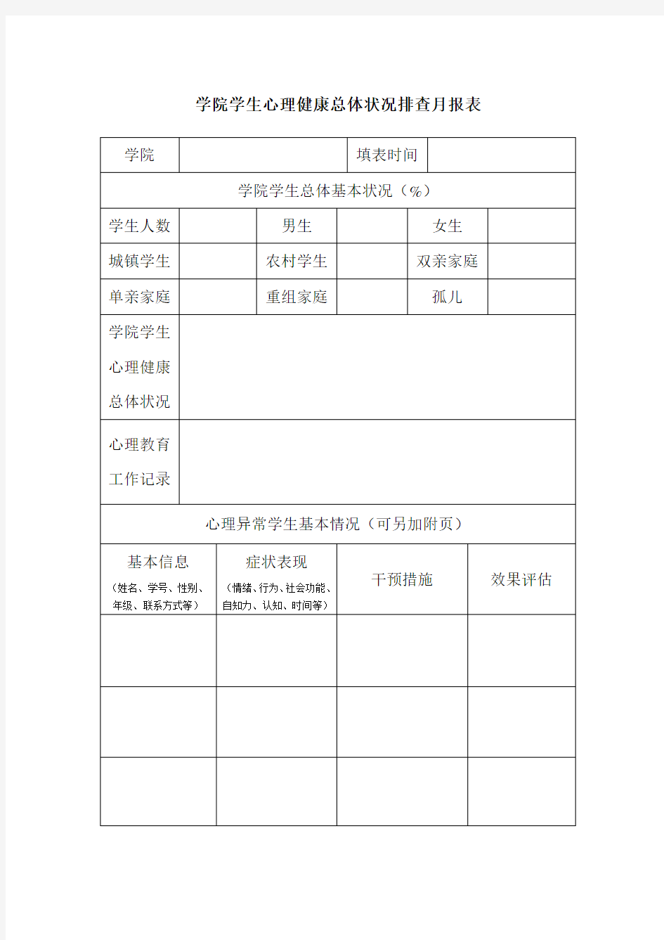 学院学生心理健康总体状况排查月报表