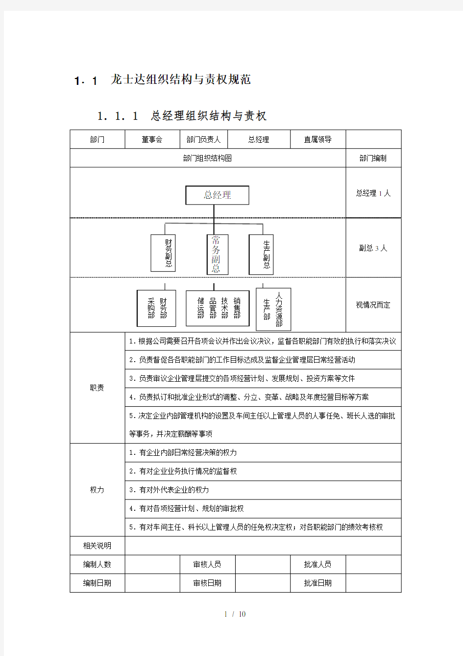 各部门组织架构与责权