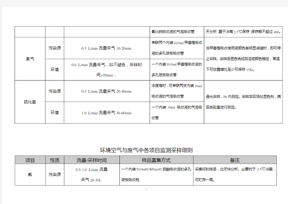 环境空气与废气采样方法(综合版)