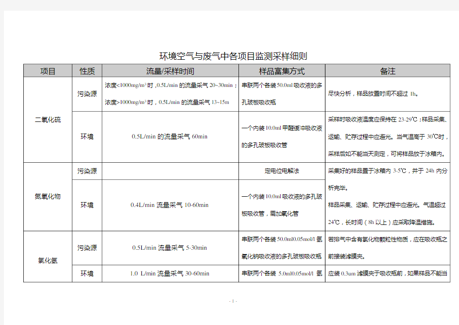 环境空气与废气采样方法(综合版)