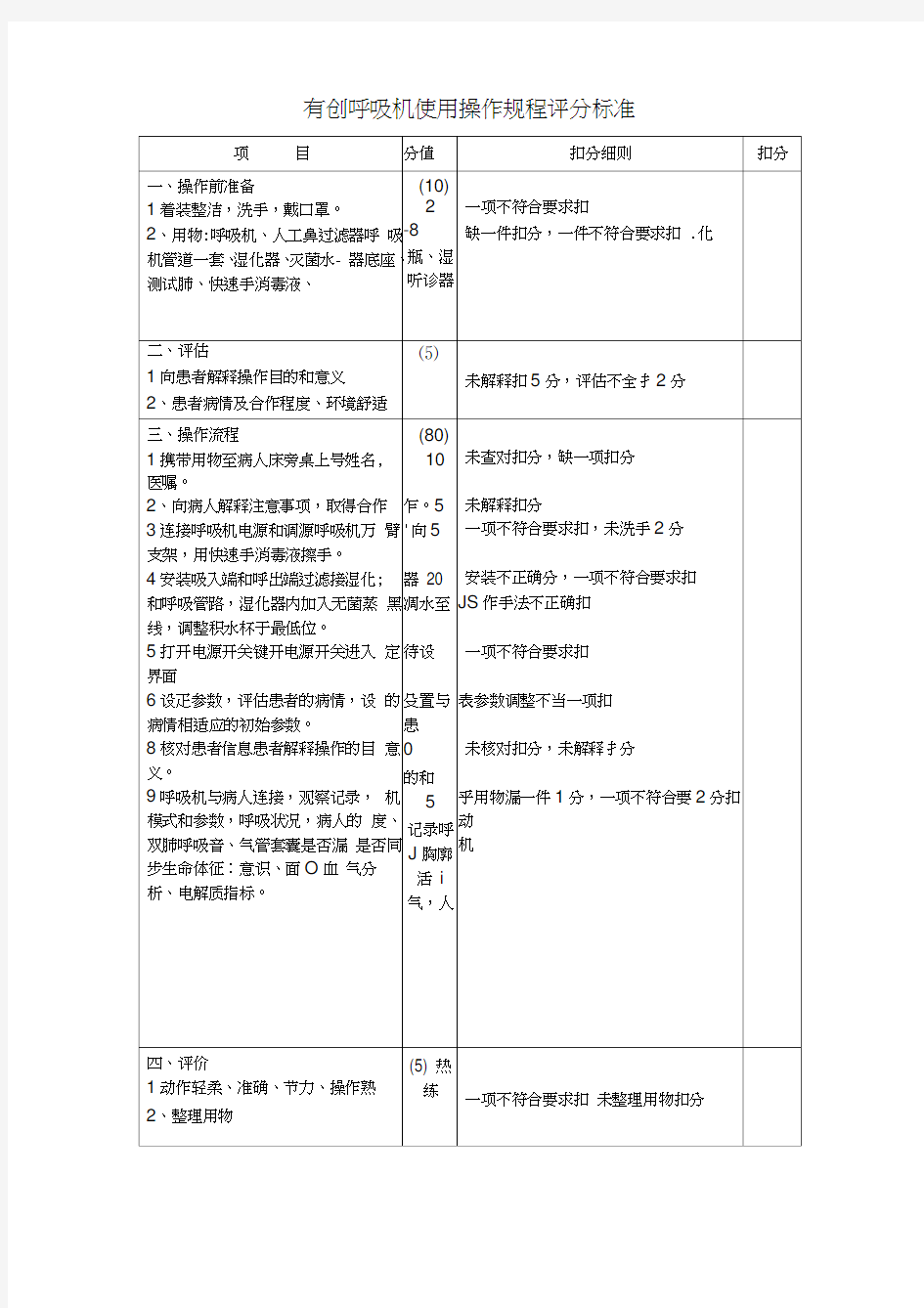 有创呼吸机使用操作规程评分标准