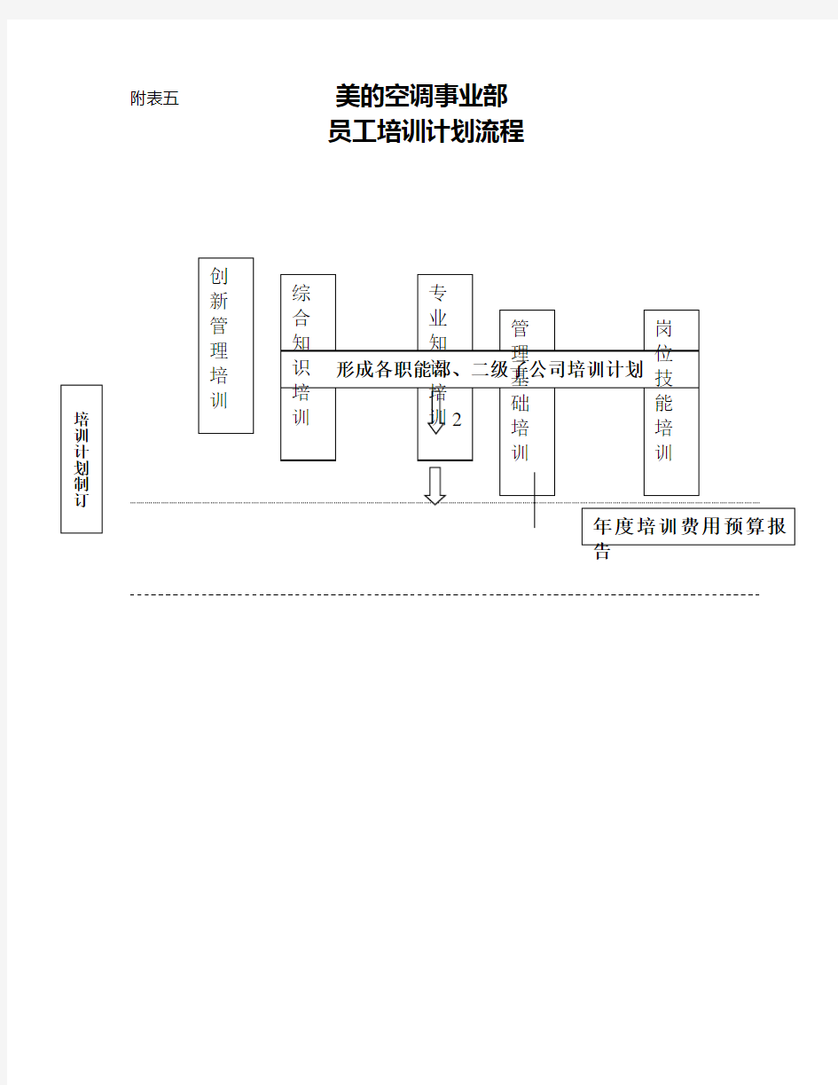 培训计划流程