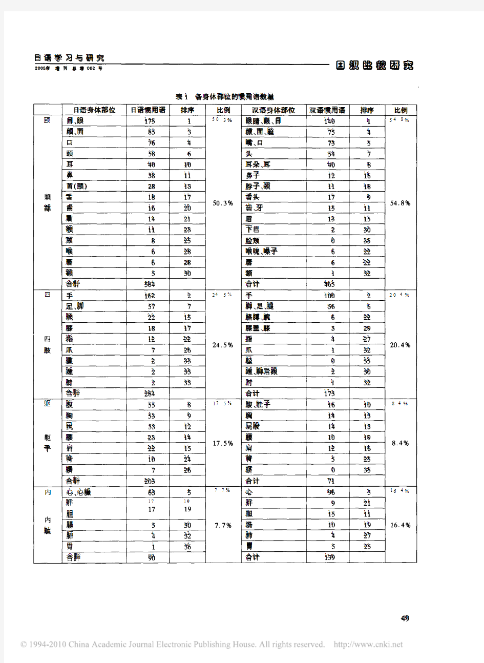 身体词汇惯用语的中日对比研究