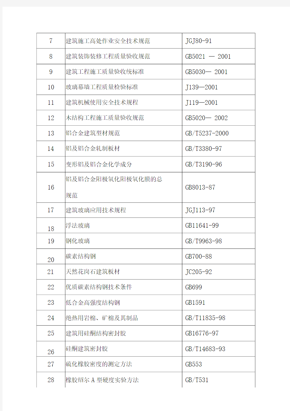 玻璃幕墙工程专项施工方案之一