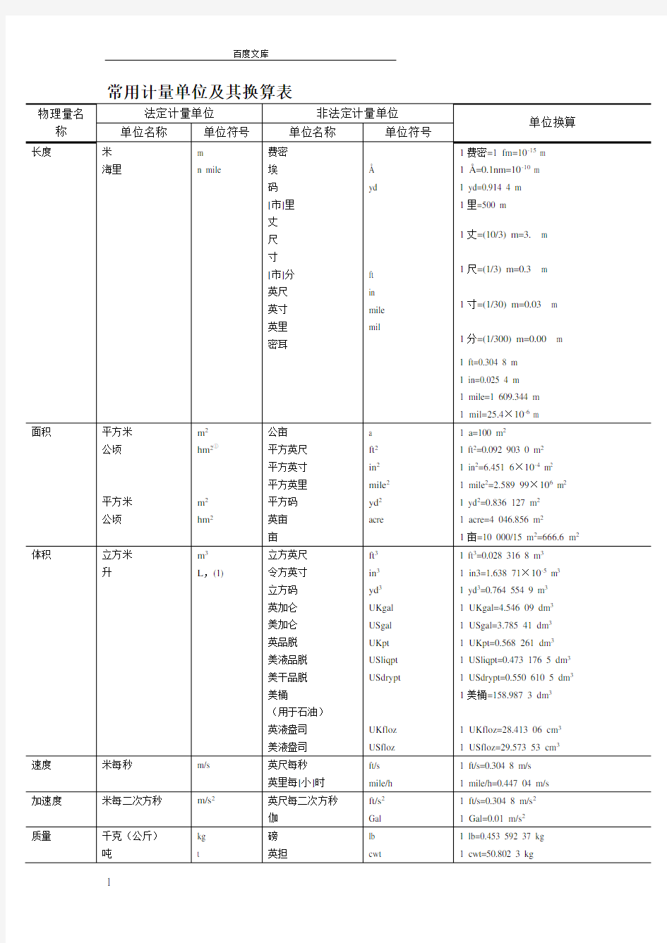 常用计量单位及换算表