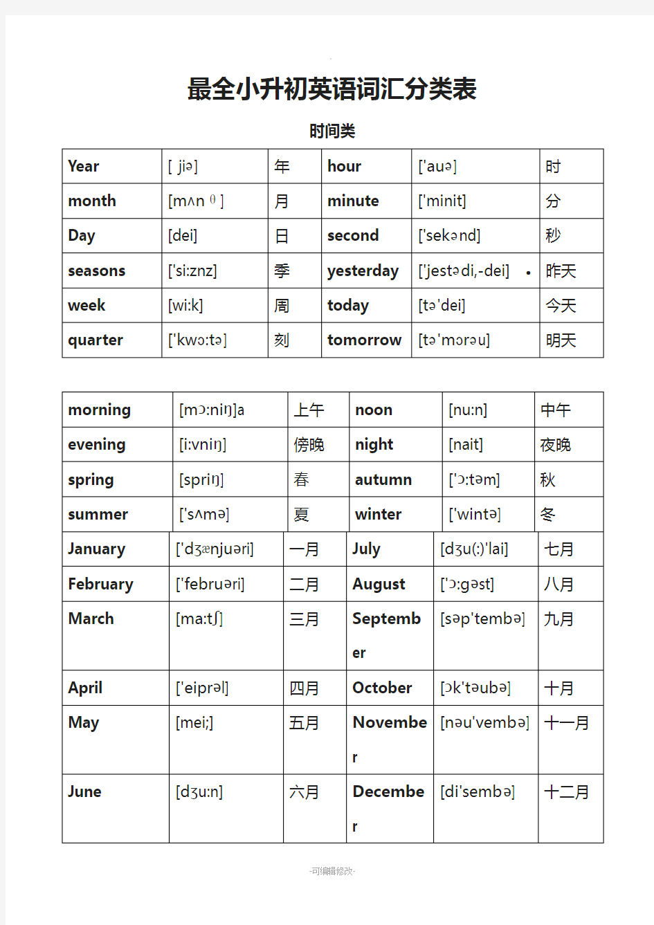 小升初英语单词分类汇总大全(最全)