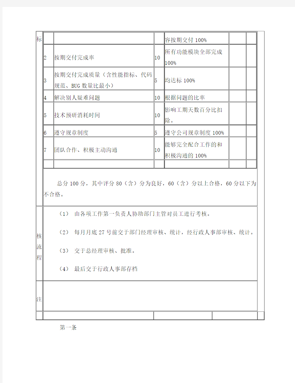 软件外包部提成制度V1