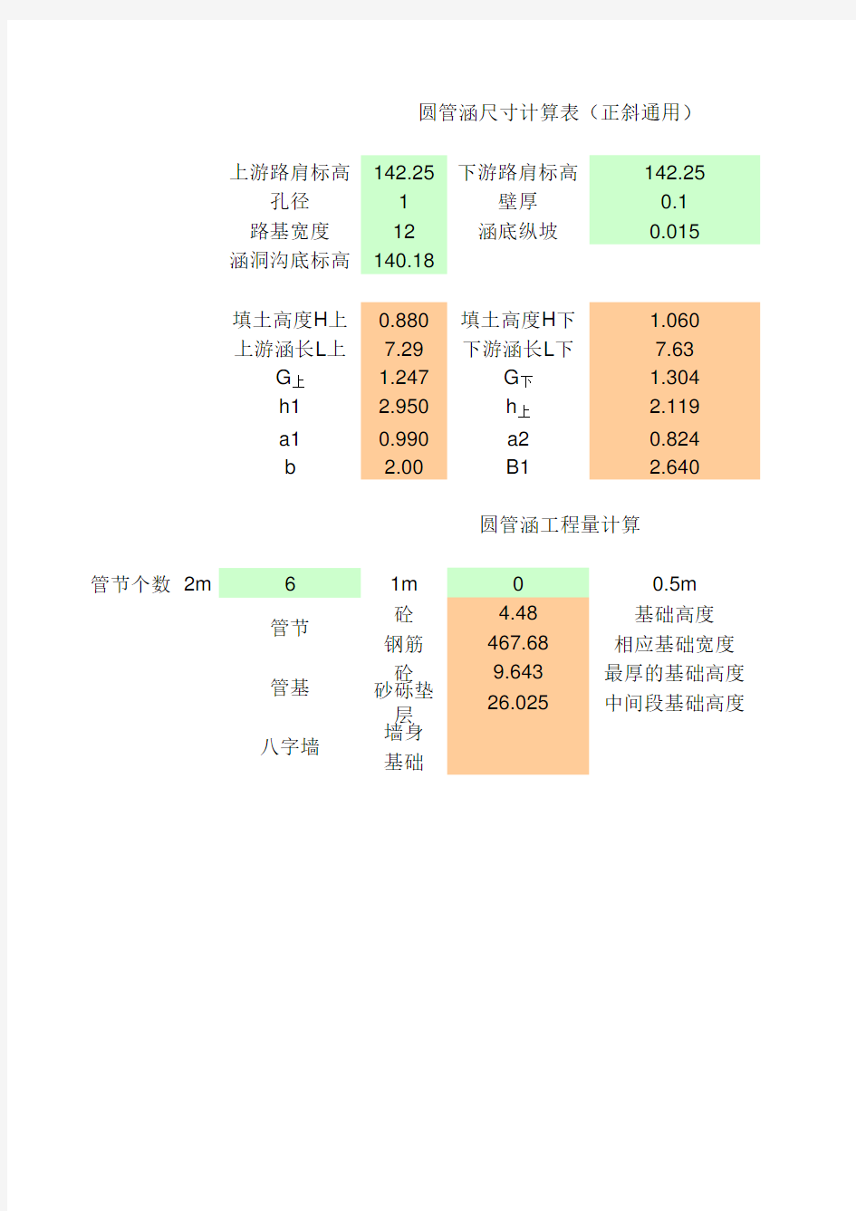 涵洞尺寸计算