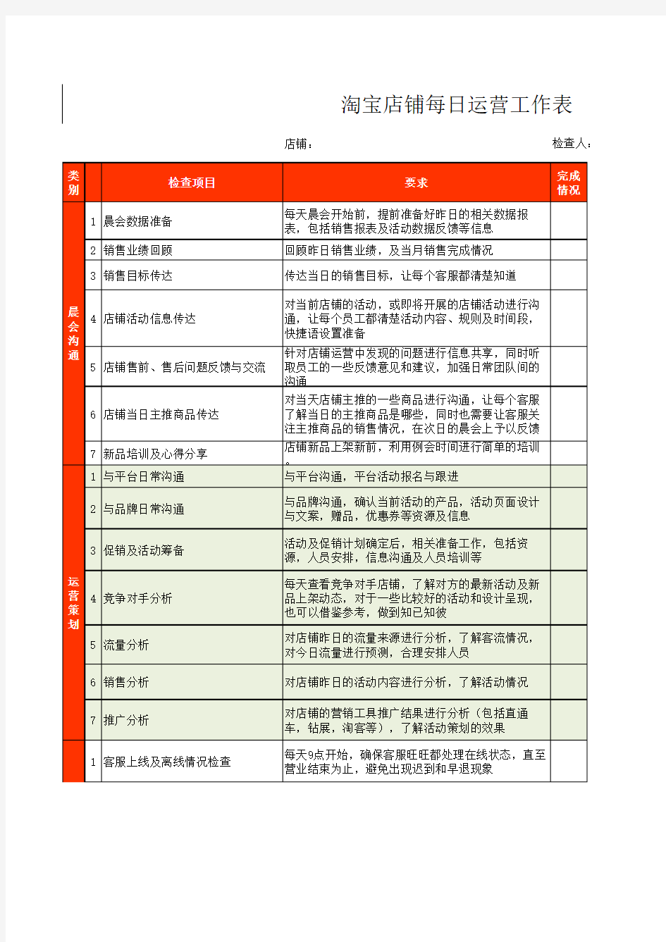 淘宝天猫每日运营工作表