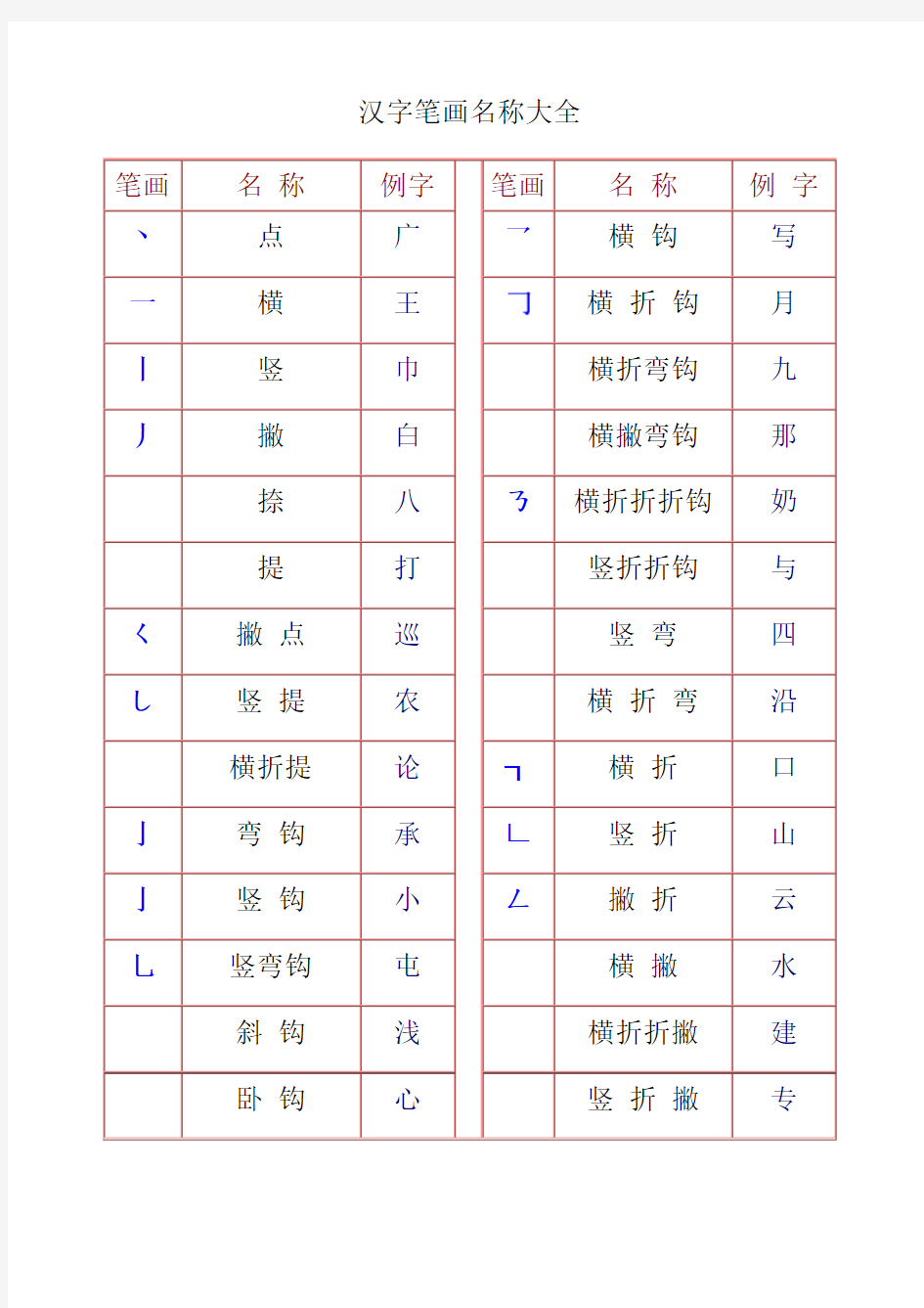 汉字笔画名称及书写笔顺大全