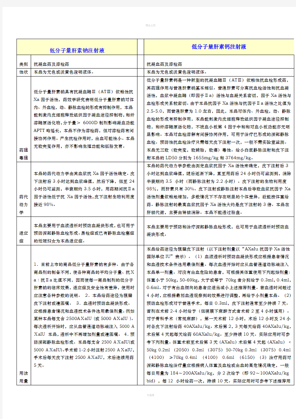 低分子量肝素钠注射液与低分子肝素钙注射液