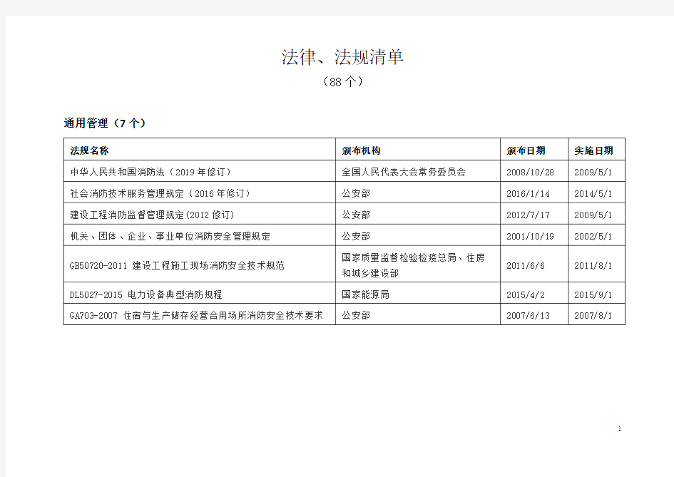 消防相关法律、法规清单(-88个)