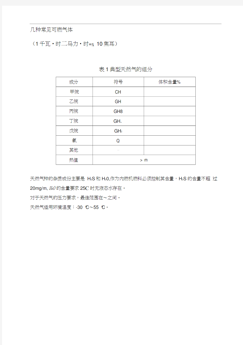 1几种常见可燃气体的组分、热值一览表