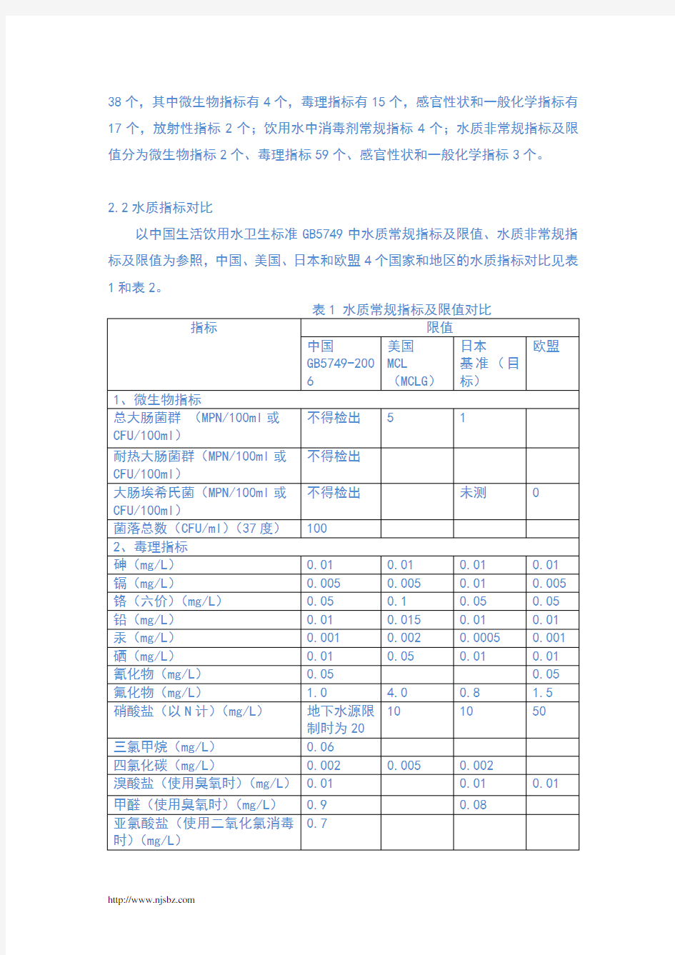 中国、美国、日本、欧盟四国饮用水质标准比较