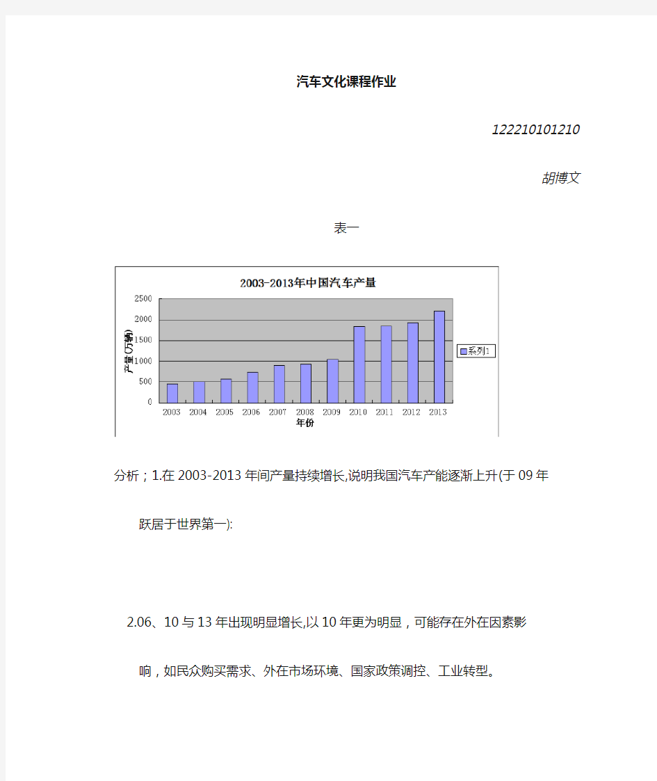 近十年汽车产销量