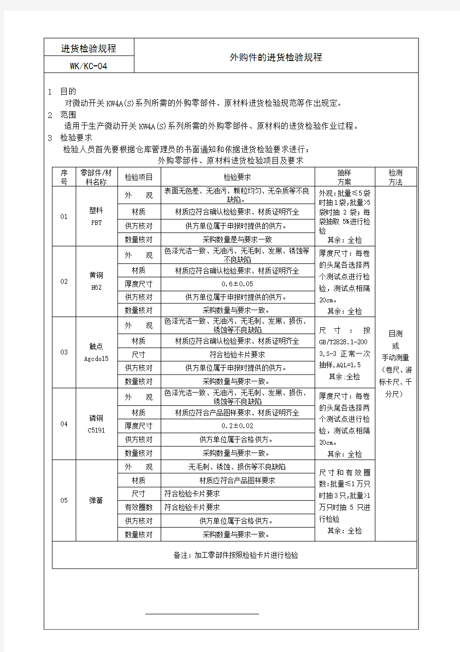 进货检验作业指导书.