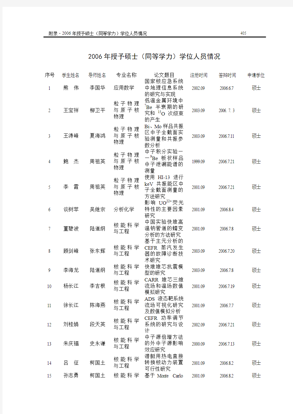 同等学力-中国原子能科学研究院