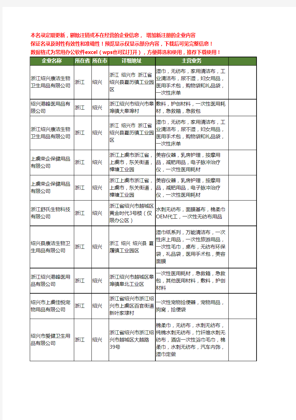 新版浙江省绍兴一次性用品工商企业公司商家名录名单联系方式大全25家