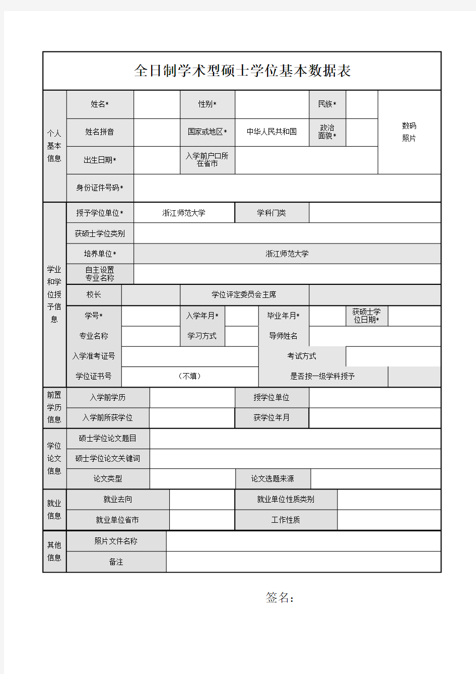 全日制学术型硕士学位基本数据表