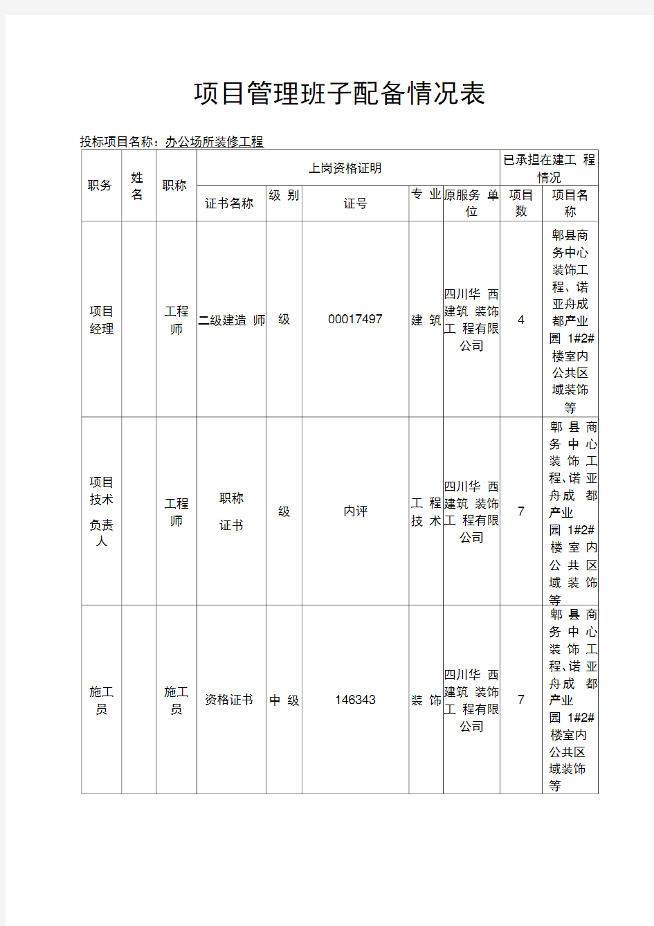 项目管理班子配备情况表