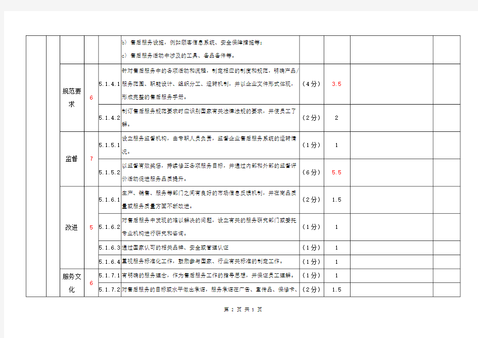 商品售后服务评价体系GBT27922-2011认证内审检查表