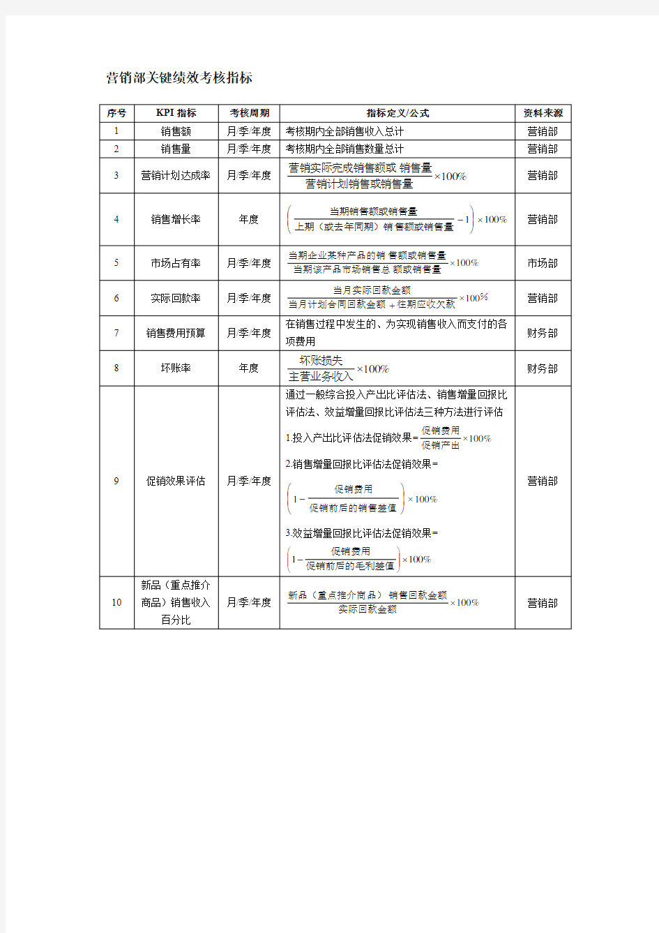 营销部关键绩效考核指标