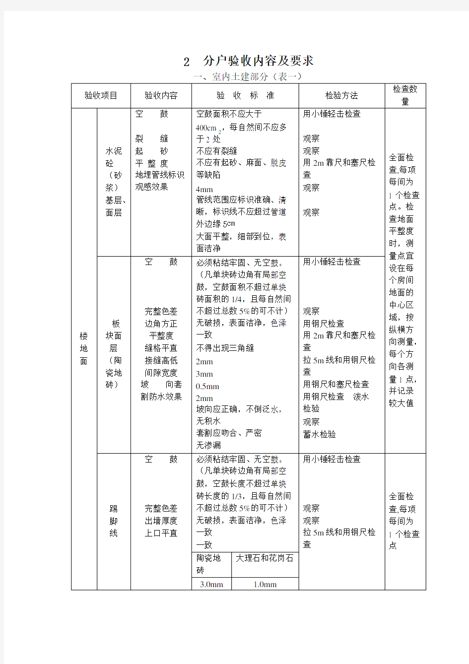 分户验收内容及要求