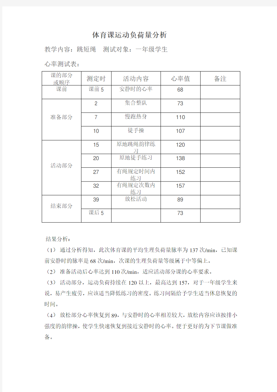 运动负荷分析