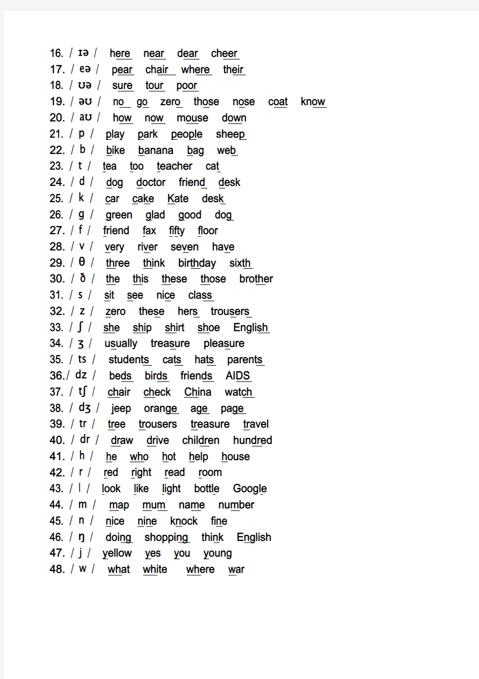 英语国际音标48个及范例词