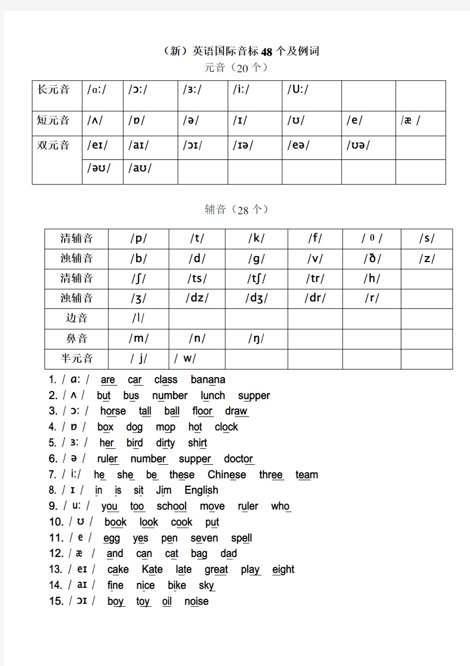 英语国际音标48个及范例词