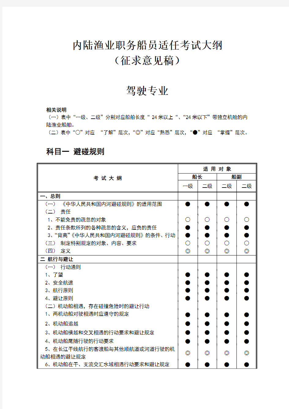 内陆渔业职务船员适任考试大纲