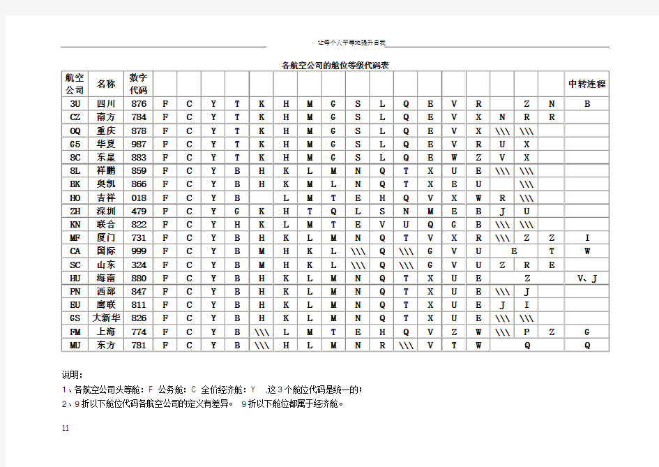 各航空公司的舱位等级代码表