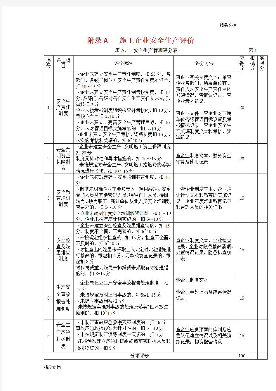 《施工企业安全生产评价标准》JGJT.doc