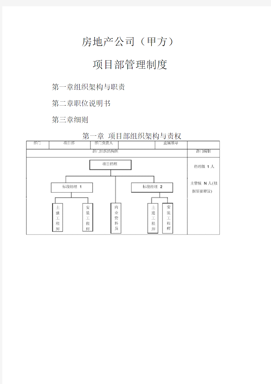 房地产(甲方)项目部职责、制度及流程