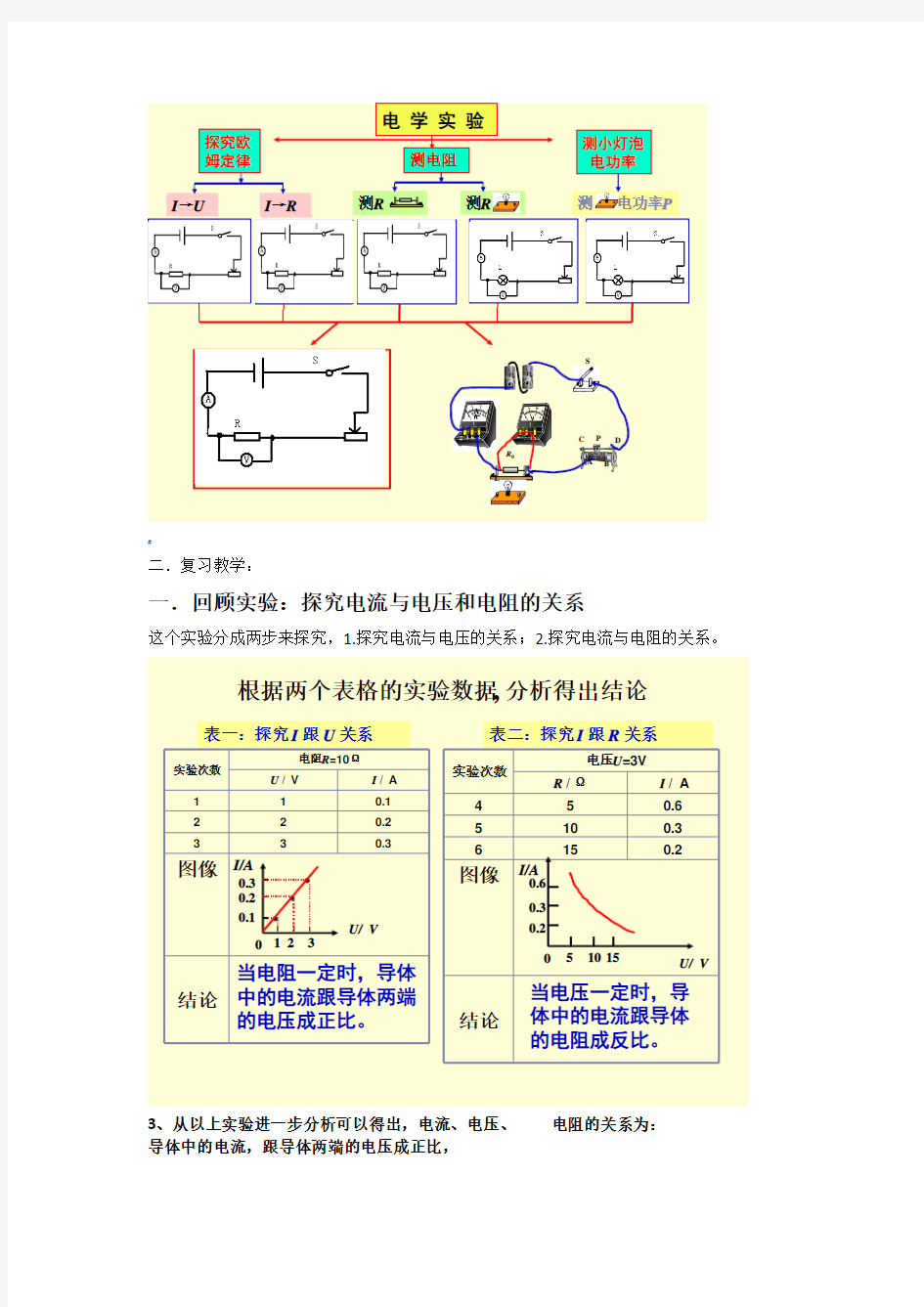 电学实验专题复习公开课教案