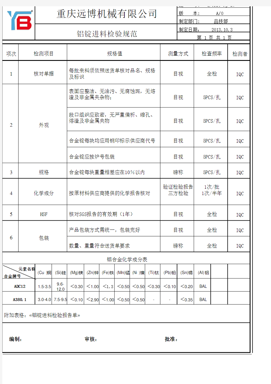 铝锭进料检验规范