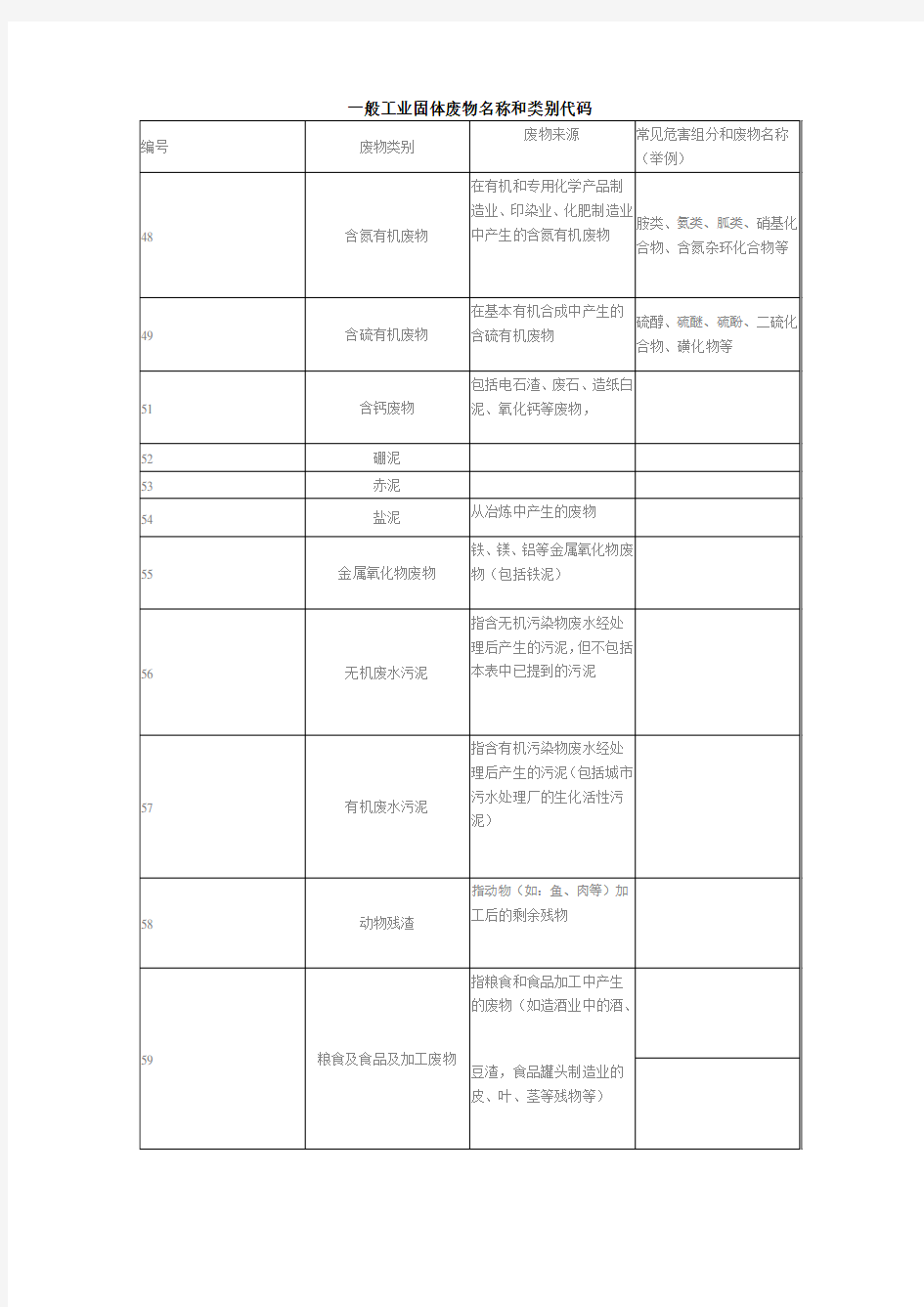 一般工业固体废物名称和类别代码