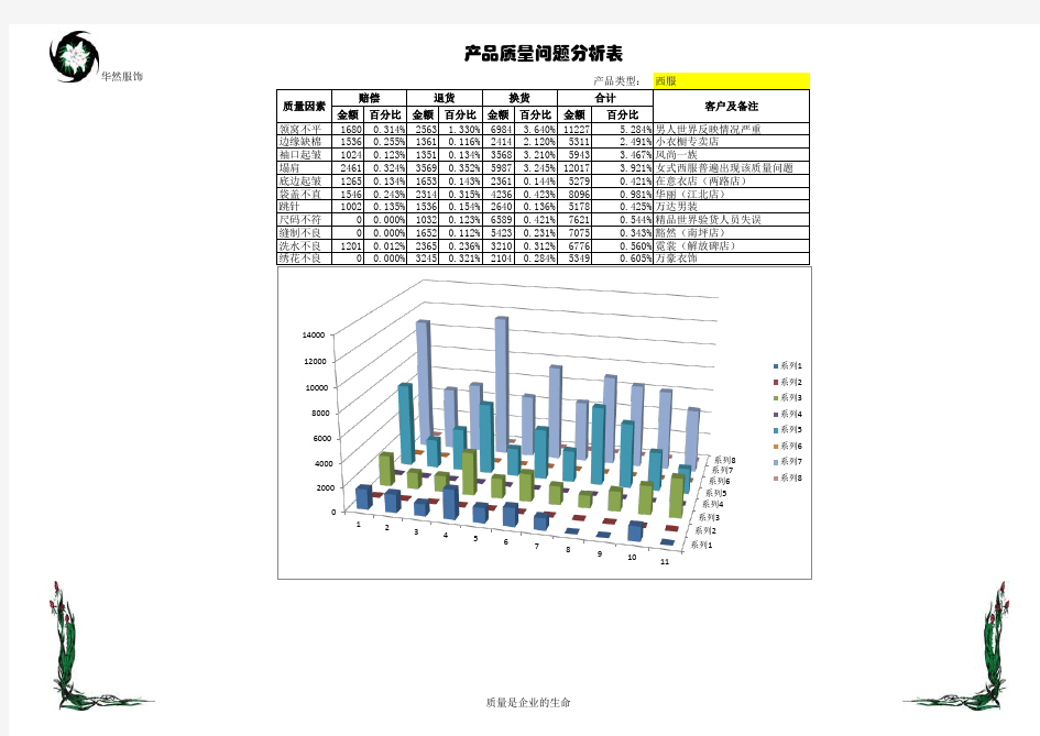 通用产品质量问题分析表格模板2