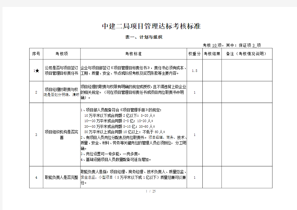 项目管理达标考核标准