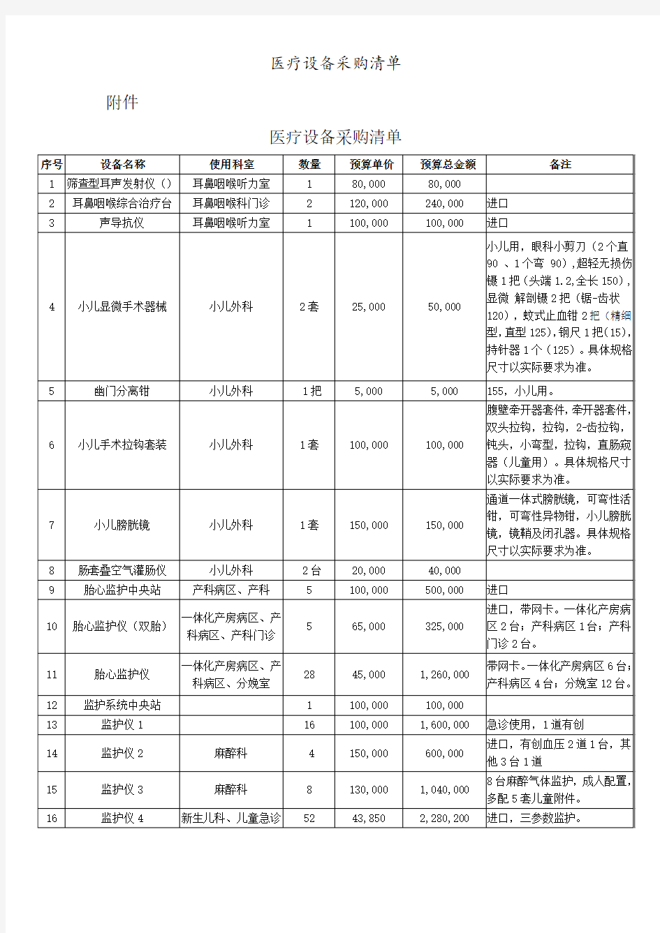 医疗设备采购清单