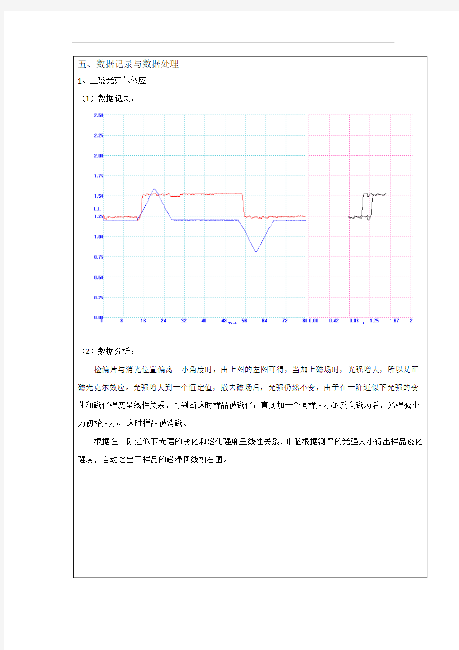 磁光克尔效应数据处理