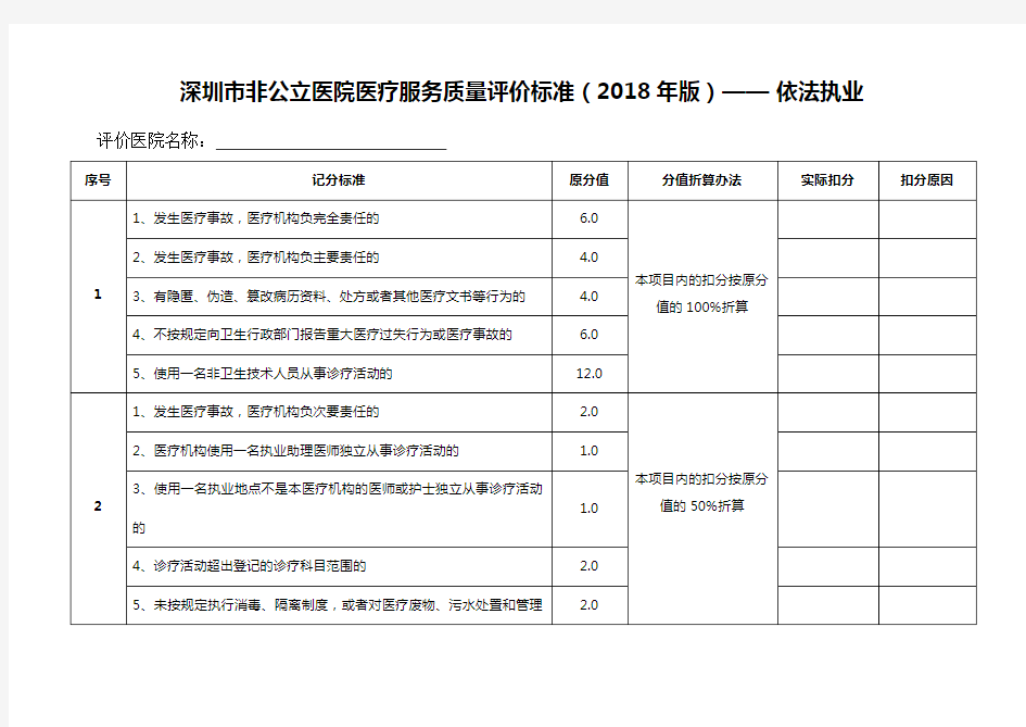 深圳市非公立医院医疗服务质量评价标准(2018年版)