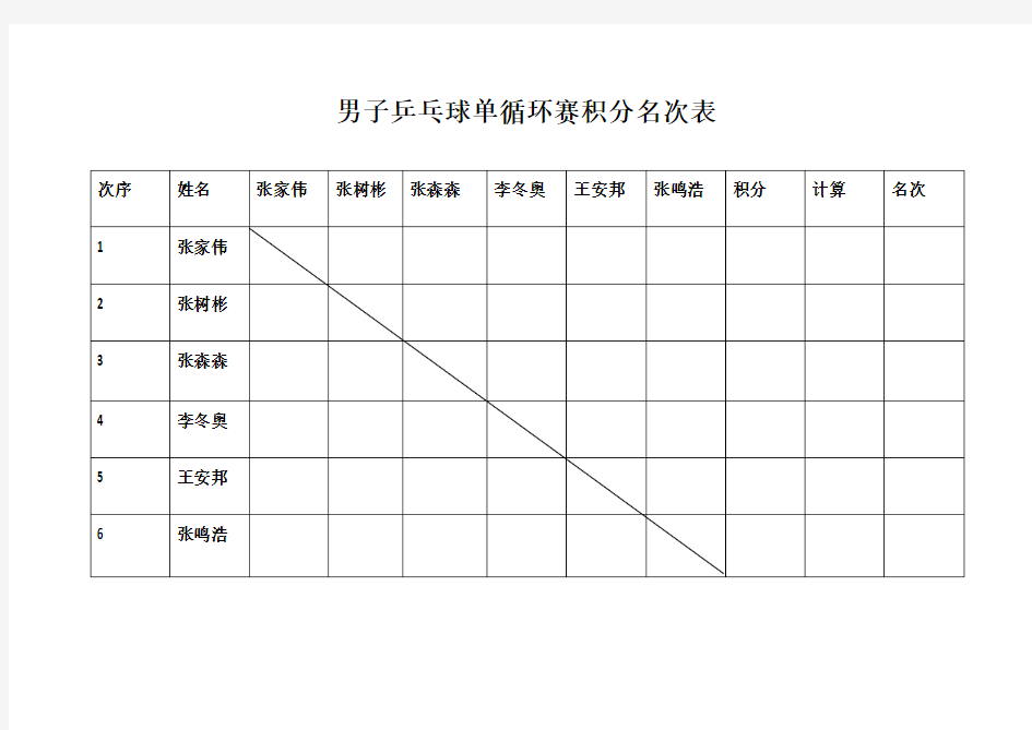 男子乒乓球单循环赛积分名次表