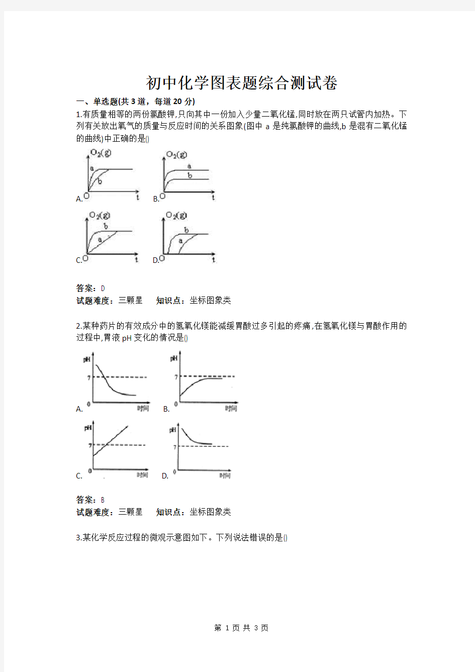 初中化学图表题综合测试卷(含答案)