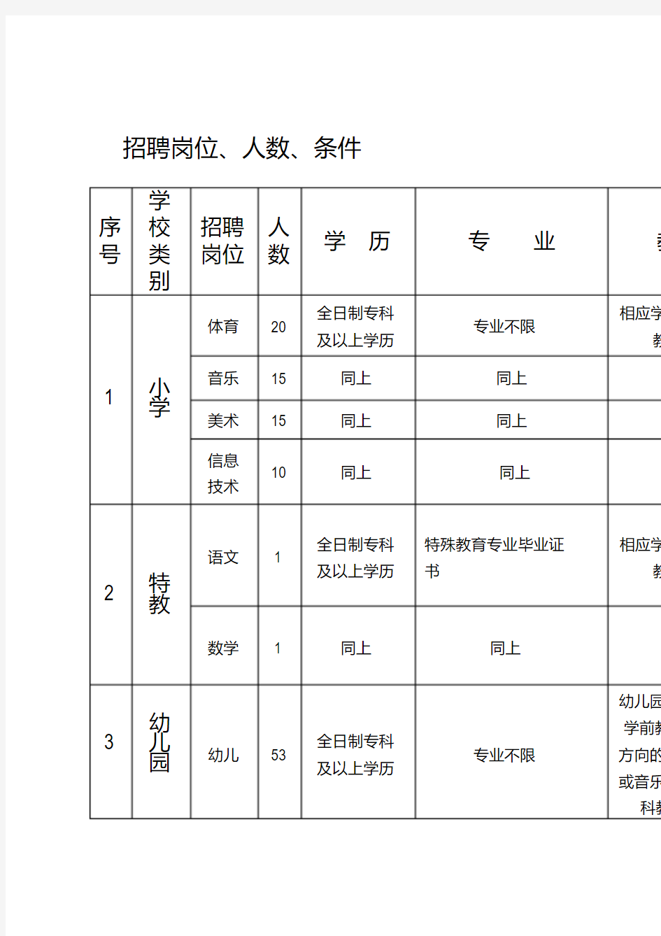 关于转发《事业单位公开招聘人员暂行规定》的通知.doc