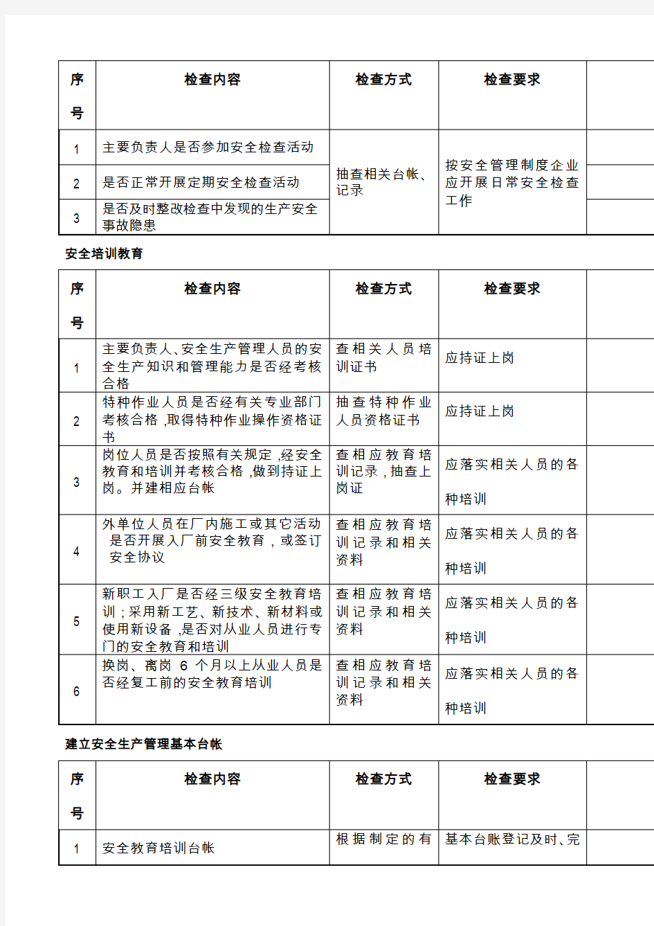 危险化学品安全检查记录表