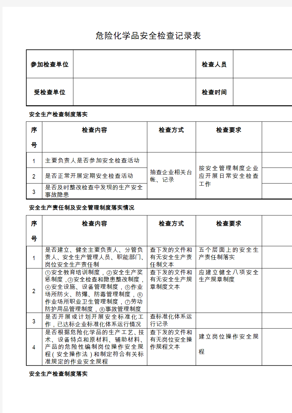 危险化学品安全检查记录表