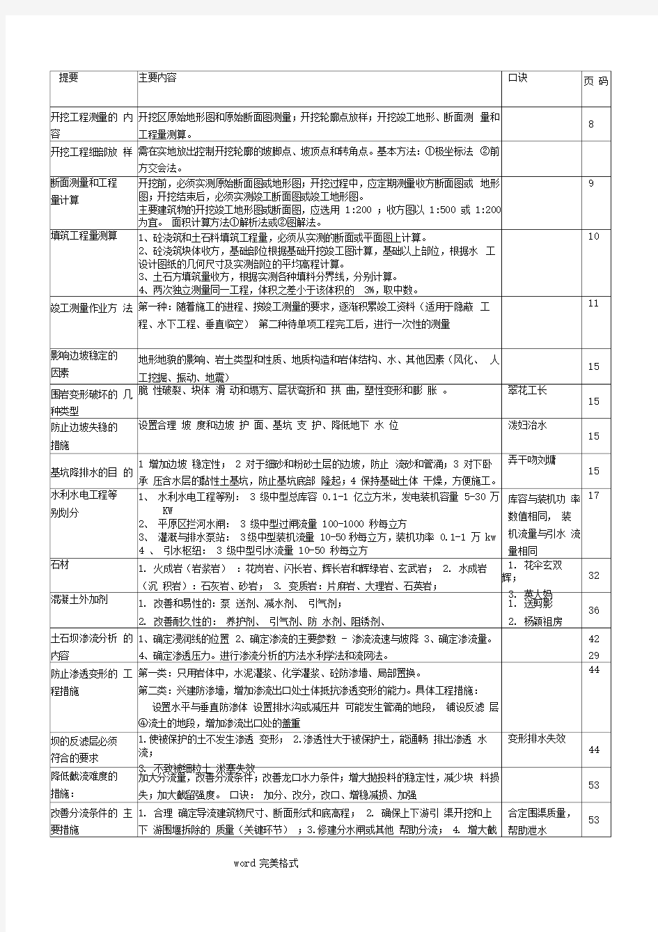 一级建造师水利水电重点和记忆口诀